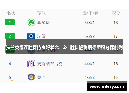 法兰克福连胜保持良好状态，2-1胜科隆稳居德甲积分榜前列